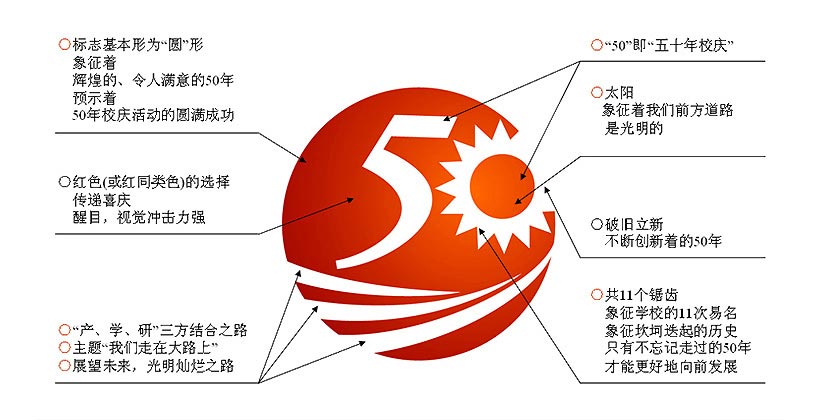 山东劳动职业技术学院50年校庆品牌设计—标志设计设计说明